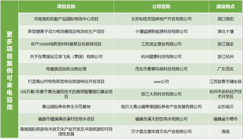  驻马店本地写项目策划书招商引资环建咨询