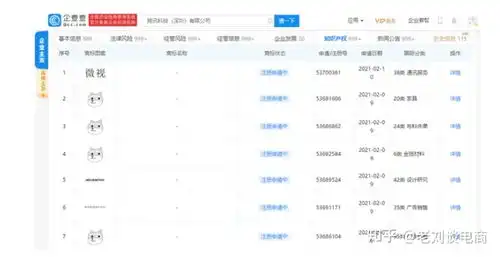 腾讯申请狗头表情版权,网友以后发表情包也要充qq会员了