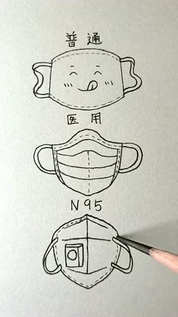  三种口罩,现在你出门戴的哪种