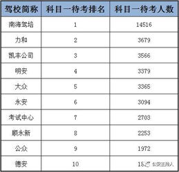 微信头像排名 男生科目