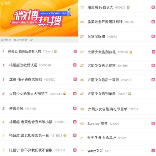  火箭少女解散,中国第一女团,她们做到了吗
