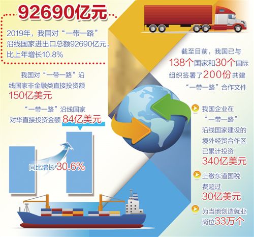  高质量共建一带一路成效显著