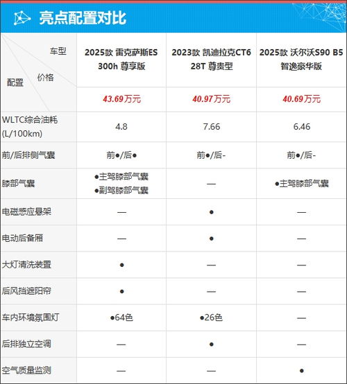  质选车雷克萨斯es打响豪华车保卫战