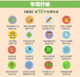  铜川市人民政府图解铜川市乡村振兴战略实施规划20182022年