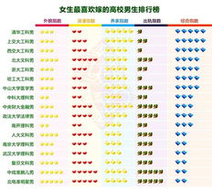  女生最喜欢嫁的高校男生排行引网友强势围观
