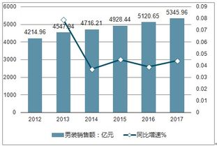 男装市场分析报告20192025年中国男装行业发展策略及投资建议报告中国产业研究报告网