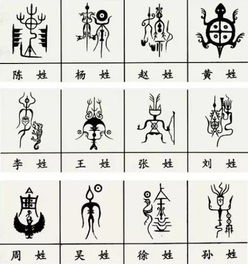  档案探秘丨快来看一看专属于你的姓氏图腾吧
