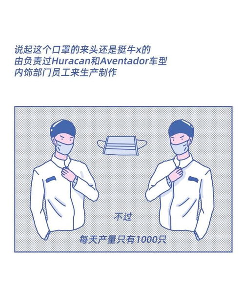  法拉利呼吸机兰博基尼口罩,能卖多少钱