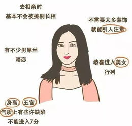  火爆2018最新女生颜值打分标准出炉满分标准竟然是你敢晒吗