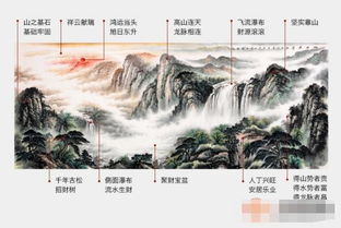  装饰画风水好处多,这么挂就对了