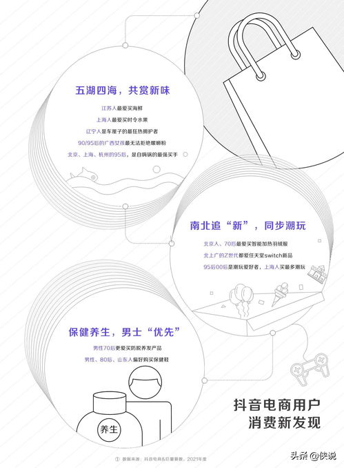  2021新生意新选择抖音电商生态发展报告