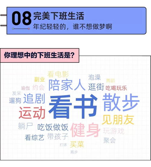  2021中国年轻人下班行为报告36kr后浪研究所