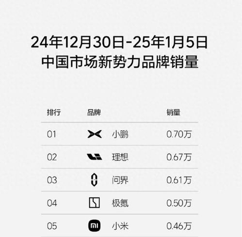  2025第一周发生了什么理想销量腰斩,第一是它