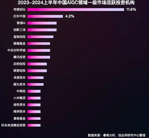  打造人工智能产业创新高地,海淀区凭的是什么
