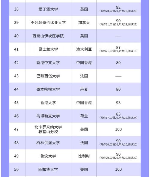  重磅2025u.s.news全美最佳大学排名出炉附托福成绩要求