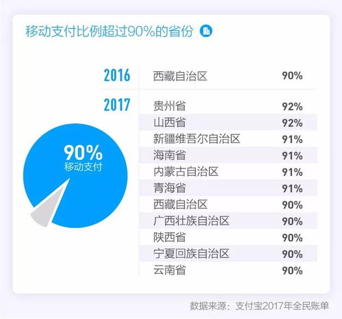  2017支付宝账单刷爆屏你剁手的钱,还不如人家剁个手指甲咱大连人的账单是这样的......