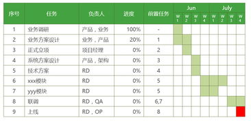  从0到1教你设计业务系统