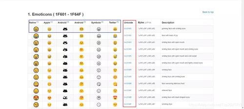  python实用案例,python脚本实现玩转emoji,我微又偷偷更新这个表情