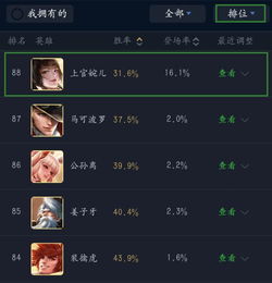  王者荣耀上官婉儿上线两天排位胜率倒数第一匹配登场率106.2