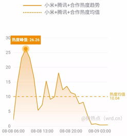  网事沸点中国移动上半年净利润561.19亿华为发布2025十大趋势