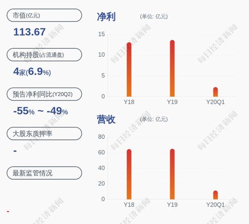  闰土股份预计半年度净利润为3.70亿元4.20亿元,同比下降49.2455.28