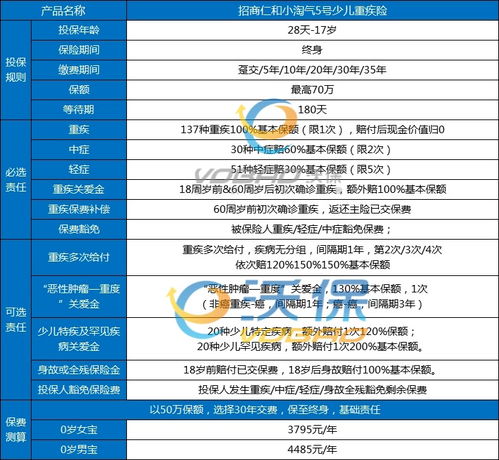  2025年少儿重疾险排行榜,2025年少儿重疾险介绍及价格一览表