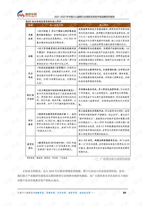  20212025年中国少儿编程行业调研及转型升级战略研究报告.pdf