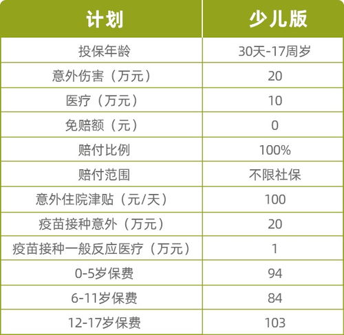  2025少儿意外险险种介绍,2025少儿意外险多少钱