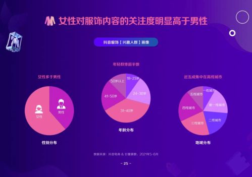  2021抖音电商服饰趋势洞察报告