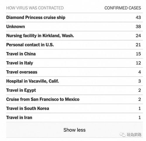 确诊数据存疑没人戴口罩美国疫情爆发的魔幻一周