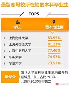  有人一毕业就10万年薪广东高校毕业生薪酬排名出炉