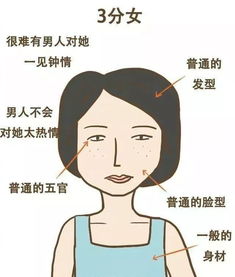  财会男生女生颜值110分,测试你在哪一档