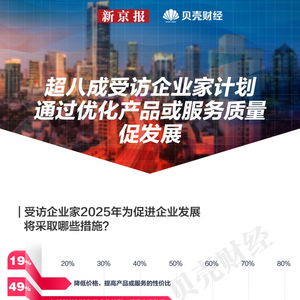  数读81受访企业家2025年将通过优化产品服务促企业发展