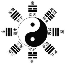  居家风水影响甚广,风水之说真的可信