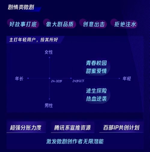  腾讯视频与微视合并,腾讯pcg调整背后的视频突围战