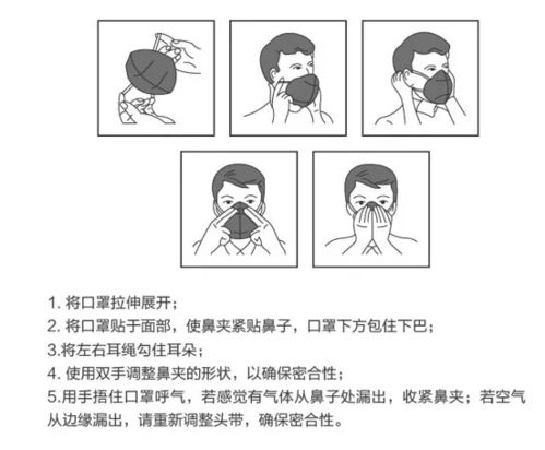  这些口罩你真的会区分吗