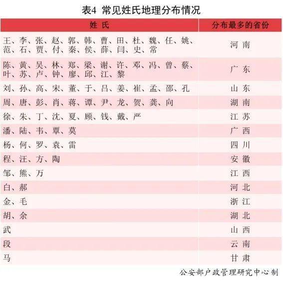  2021年度宁波全国新生儿爆款名字出炉排名第一的是......