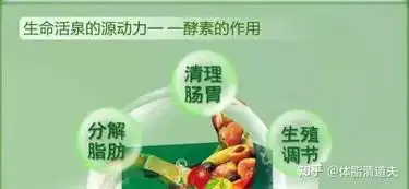  给猪增肥的东西,商家说它能减肥美容很多人还真信了