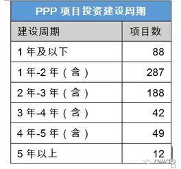  重磅约半数ppp项目无法真正落地,ppp热潮下必