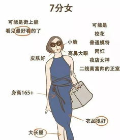  2018最新女生颜值打分表来了你及格了吗