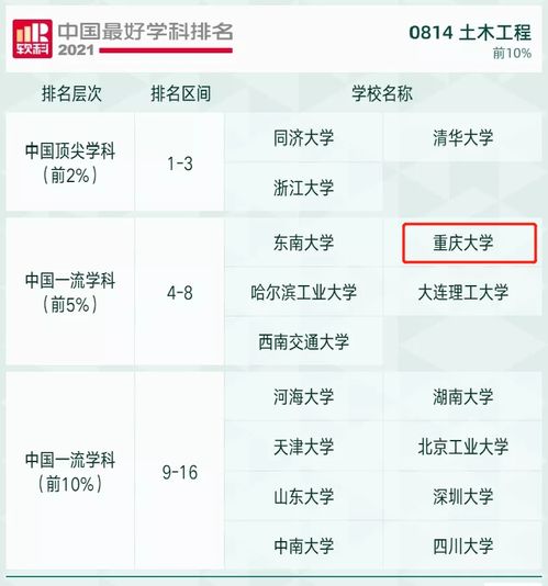 2021软科中国最好学科排名发布看看你的学校上榜了吗