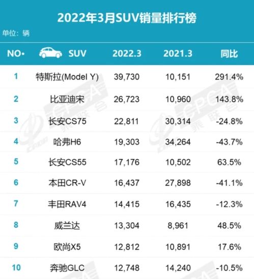 昔日suv之王又陷爆漆门,2023长城能否起跳成功