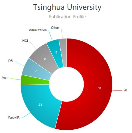  学计算机哪家强清华竟是2018全球第1你的母校上榜没