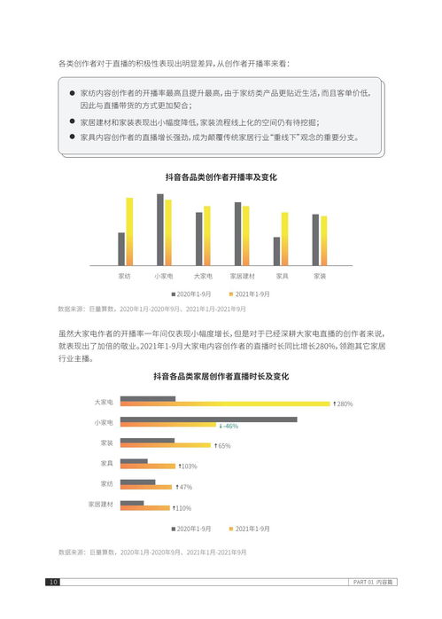  2021抖音家居生态年度报告