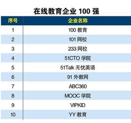 微信头像排名 男生周刊