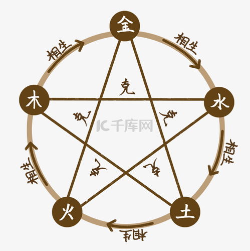  金木水火土素材图片免费下载千库网