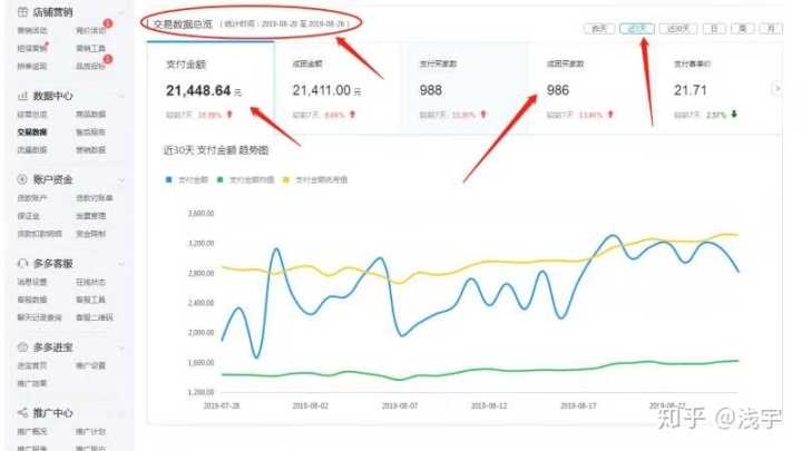  表情你有哪些网赚项目愿意分享表情