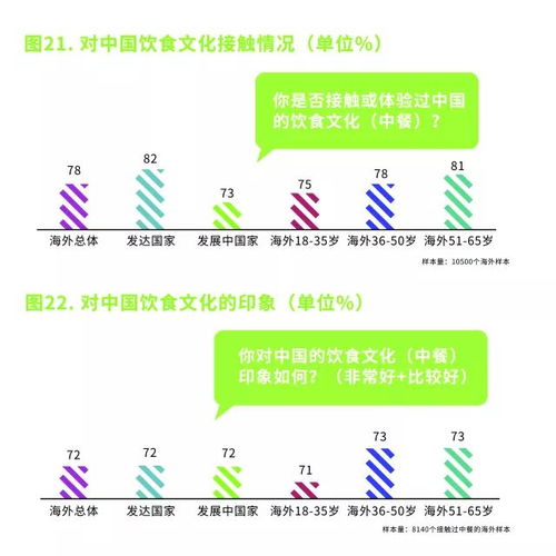 中国国家形象全球调查中餐排第一,餐饮人的骄傲