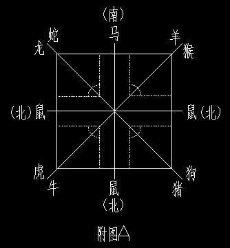 如何运用风水学选户型