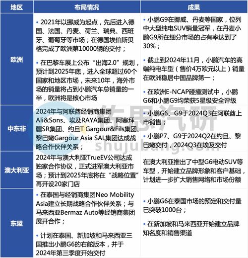  小鹏汽车研究2025销量有望翻番至40万辆